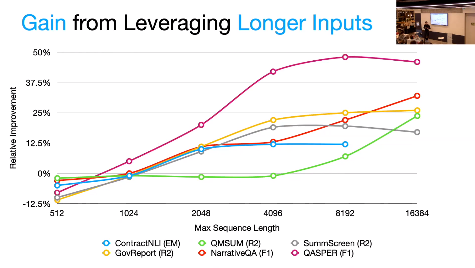 Chart of longer inputs Gains